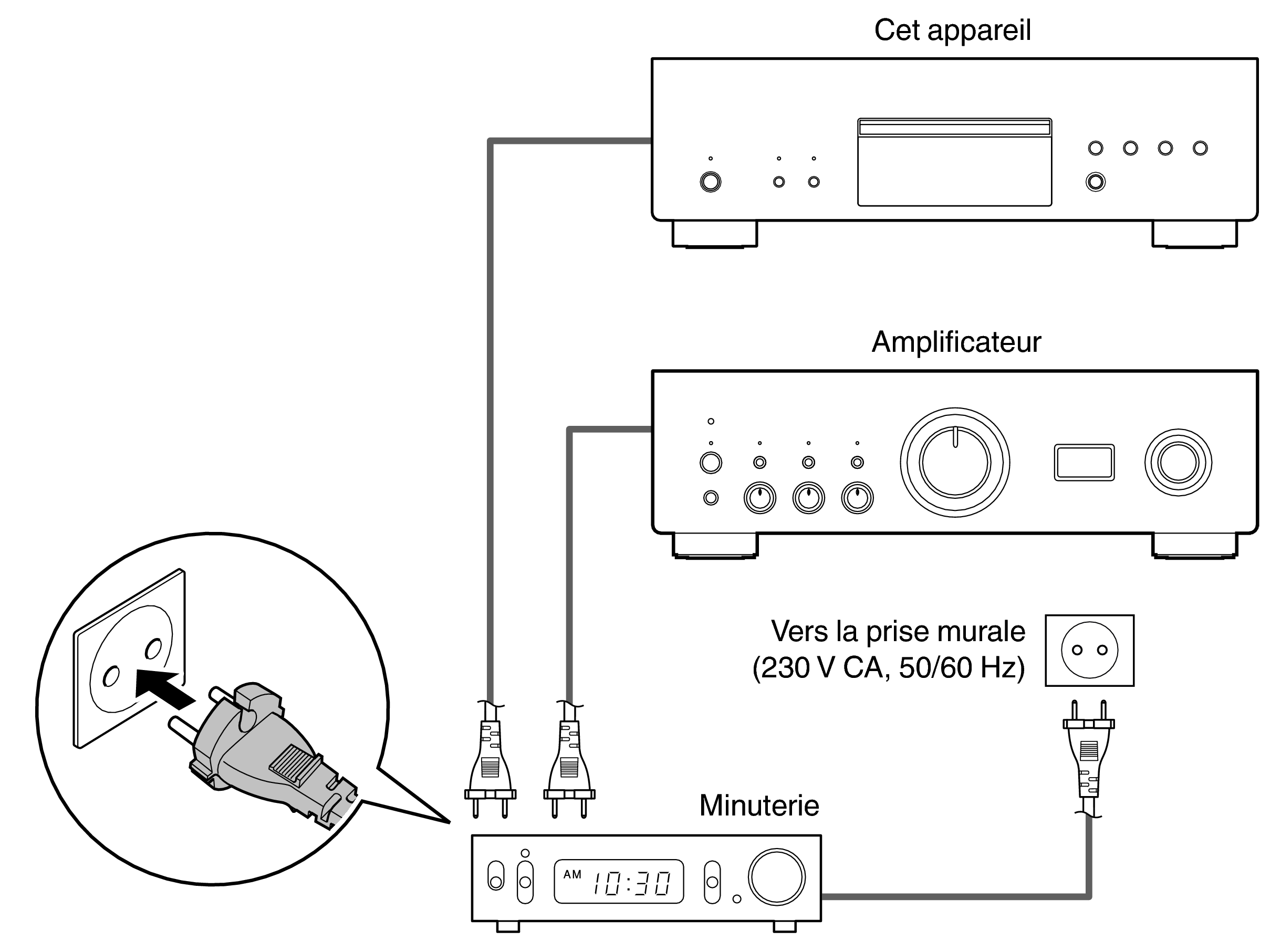 Conne Timer DCD3000NE